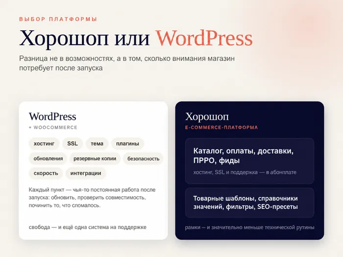 Хорошоп или WordPress: что выбрать для интернет-магазина в 2026 году