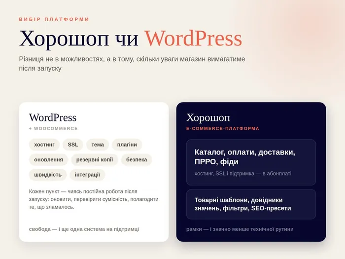 Хорошоп чи WordPress для інтернет-магазину