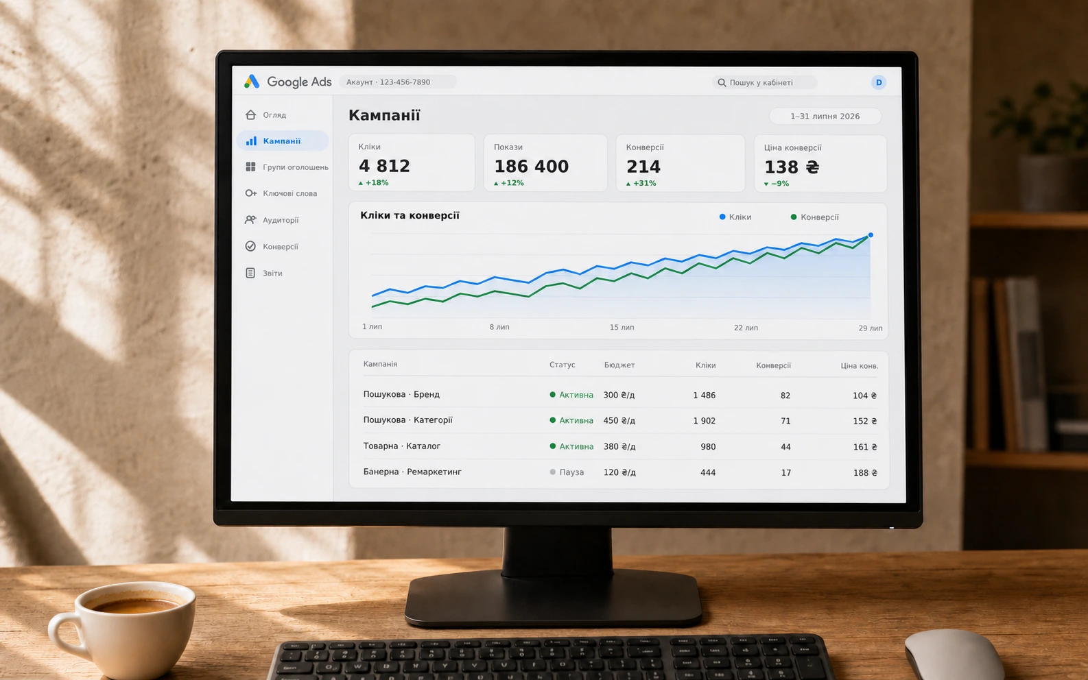 Кабінет Google Ads — кампанії, кліки та ціна конверсії